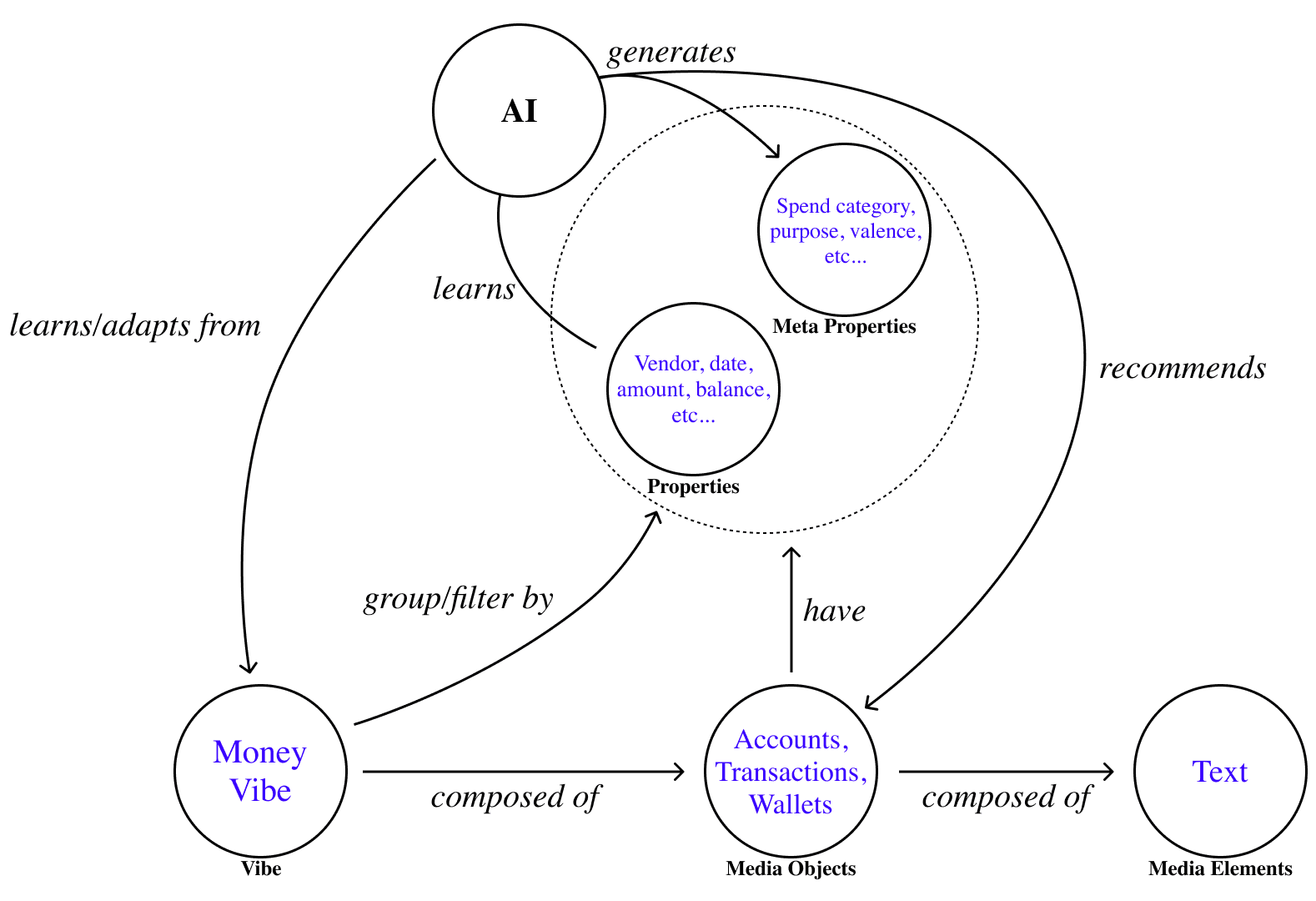 An example of a money vibe