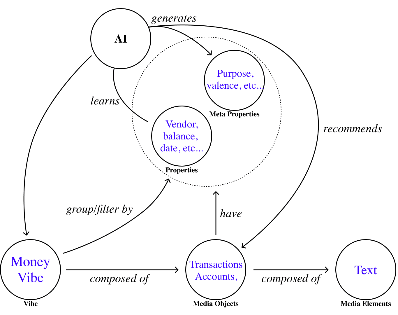 An example of a money vibe