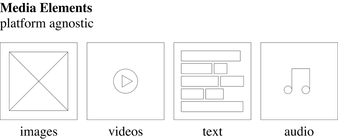 Media Elements, platform agnostic: Image, Video, Audio, Text