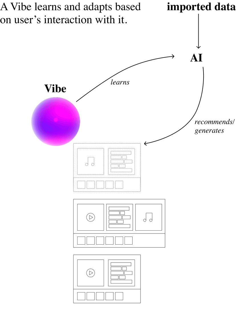 Media Elements, platform agnostic: Image, Video, Audio, Text