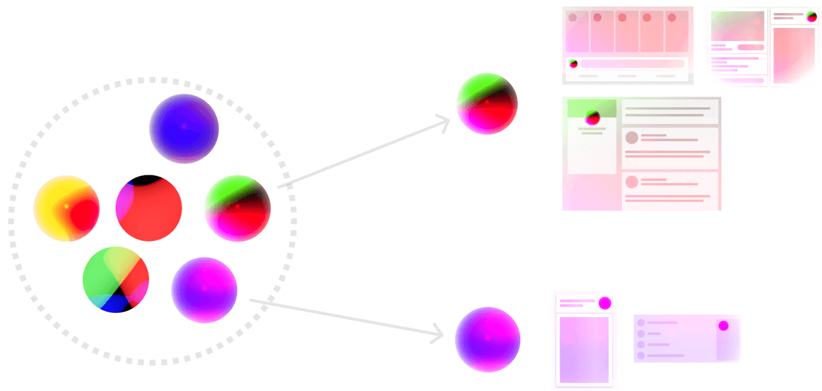 Algorithm based off of different vibes user selects and their interaction with content